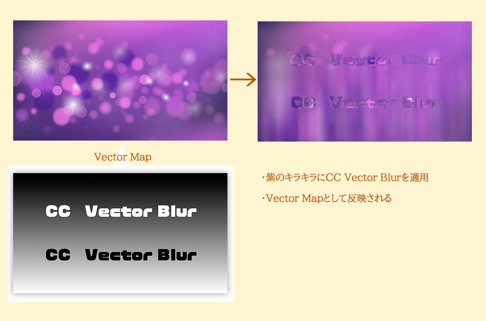 VectorMapの関係性