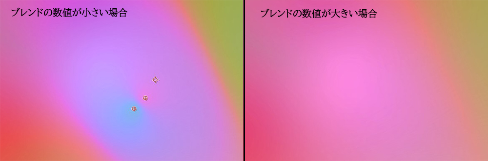 4色グラデーションのブレンドの数値による変化